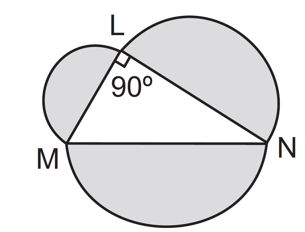 if mn x what is area of shaded region