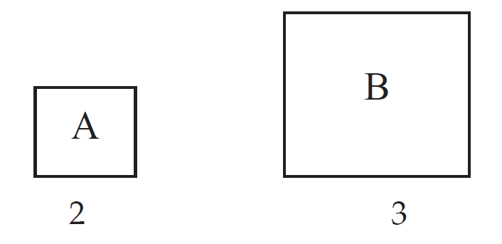 squares represent the monthly incomes of two families