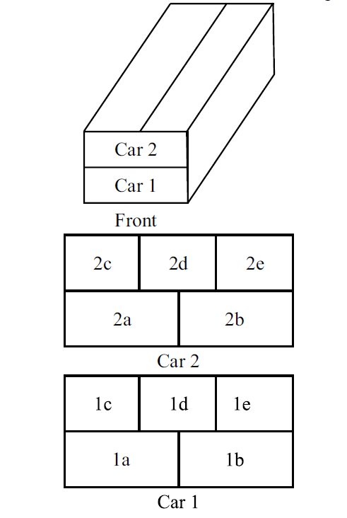 Logical reasoning seating arrangement diagram showing Car 2 stacked above Car 1. Each car features a front row with two seats (a, b) and a back row with three seats (c, d, e) for a 9-person puzzle.