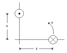 Electronics and Communication Engineering Electromagnetic Field Theory: Two identical antennas are placed in the ? = p/2 plane as shown in the f