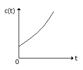 Electronics and Communication Engineering Matching Questions: Match the following: