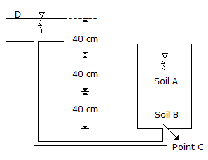 Civil Engineering GATE Exam Questions: The Piezometric head at point C, in the experimental set-up shown in the below figure when th