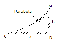 Civil Engineering Applied Mechanics: The c.g. of the shaded area of the below figure from the x-axis is