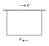 Civil Engineering Theory of Structures: The forces acting on the bar as shown in the given figure introduce