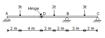 Civil Engineering Applied Mechanics: The reaction at the support A of the beam shown in below figure is