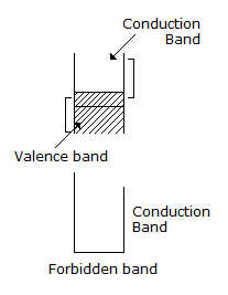 Electronics and Communication Engineering Matching Questions: Match the following: