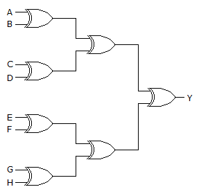 The 8-input XOR circuit shown has an output of Y = 1. Which input combination below (ordered A ? H) 