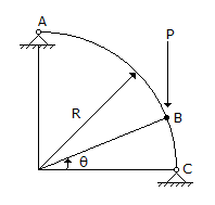 Civil Engineering GATE Exam Questions: A three hinged arch shown in the below figur is quarter of a circle, If the vertical and horizontal 