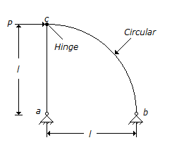 Civil Engineering GATE Exam Questions: Reaction at support b of the structure is