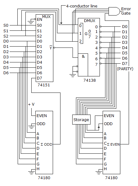 Digital Electronics MSI Logic Circuits: The data transmission system shown in below has a problem; the parity error output is always high. A