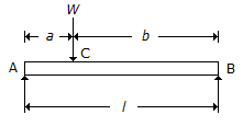Mechanical Engineering Strength of Materials: For a beam, as shown in the below figure, when the load W is applied in the centre of the bea