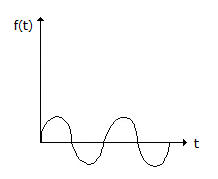 Electronics and Communication Engineering Matching Questions: Match the following: