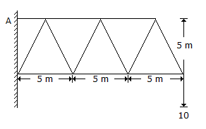 Civil Engineering Strength of Materials: In the cantilever truss as shown in below figure, the horizontal component of the reaction at A