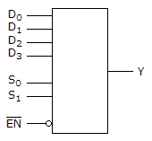 The device shown here is most likely a ________. comparator multiplexer demultiplexer parity generat