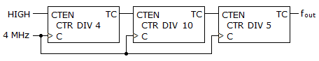 Digital Electronics Counters: ________ is the output frequency of the counter shown below.