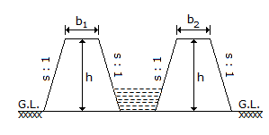 Civil Engineering Estimating and Costing: The cross-sectional area of the embankment of a canal fully in embankment in the given figure is