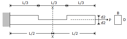 Civil Engineering GATE Exam Questions: The maximum tensile stress at the section X-X shown in the figure below is