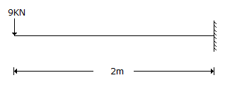 Civil Engineering GATE Exam Questions: A cantilever beam is shown in the below figure. The moment to be applied at free end for zero vertic