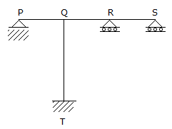 Civil Engineering GATE Exam Questions: The span (s) to be loaded uniformly for maximum positive (upward) reaction at support P