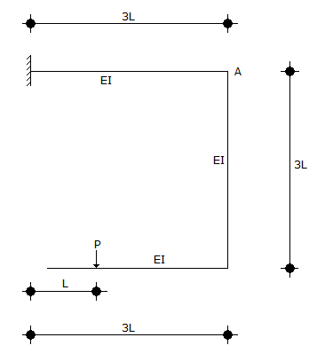 Civil Engineering GATE Exam Questions: For the structure shown below, the vertical deflection at point A is given by