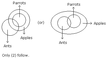 Statements: Some ants are parrots. All the parrots are apples. Conclusions: All the apples are parro