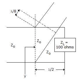 Electronics and Communication Engineering Electromagnetic Field Theory: A short circuited stub is shunt connected to a transmission line as shown in the figure is, if z<