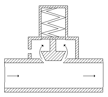 Civil Engineering Water Supply Engineering: The valve shown in the below figure, is generally known as