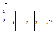 Electronics and Communication Engineering Matching Questions: Match the following: