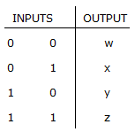 For the XNOR gate truth table shown below, the values for w, x, y, and z are ____, ____, ____, and _