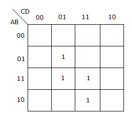 Electronics and Communication Engineering Digital Electronics: For the K map in the given figure the simplified Boolean expression is