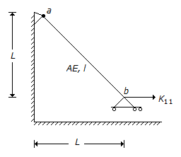 Civil Engineering GATE Exam Questions: Horizontal stiffness coefficient, K11 of bar ab is given by :