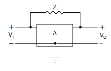Gain of the amplifier is 'A'. Then the I/P impedance and O/P impedance of the closed loop amplifier 