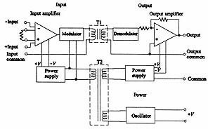 Electronics Special-Purpose Op-Amp Circuits: This circuit is