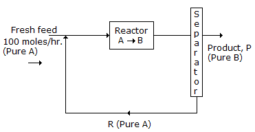 Chemical Engineering Stoichiometry: A flowsheet is given in the following figure: