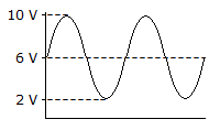 Electronics Alternating Current and Voltage: What is the pea