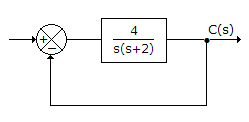 Electronics and Communication Engineering Automatic Control Systems: For the system of the given figure, the damping ratio of closed loop poles is