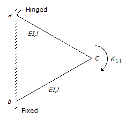 Civil Engineering GATE Exam Questions: Rotational stiffness-coefficient, K11 for the frame having two members of equal