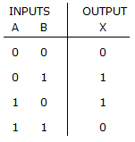 Digital Electronics Describing Logic Circuits: The truth table shown below describes the operation of a NOR gate.