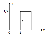 Electronics and Communication Engineering Matching Questions: Match the following: