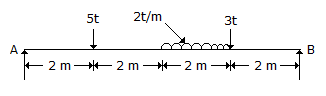 Civil Engineering Applied Mechanics: The ratio of the reactions RA and RB of a simply supported beam 