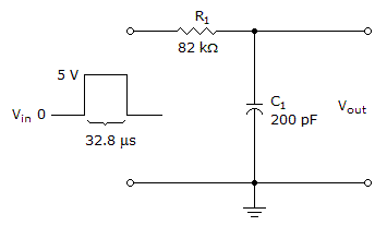 Electronics Time Response of Reactive Circuits: The given circui