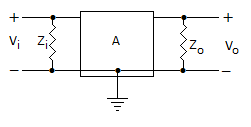 Gain of the amplifier is 'A'. Then the I/P impedance and O/P impedance of the closed loop amplifier 