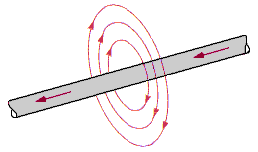 Electronics Magnetism and Electromagnetism: A magnetic field i