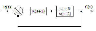 For the system in the given figure the characteristic equation is K(s + 1)(s + 3) = 0 s(s + 2) = 0 T