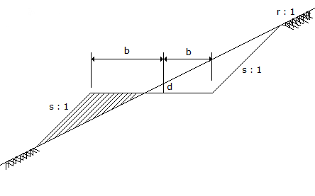 Civil Engineering Estimating and Costing: The cross-section of a road partly in banking and partly in cutting is shown in the given figure. Th