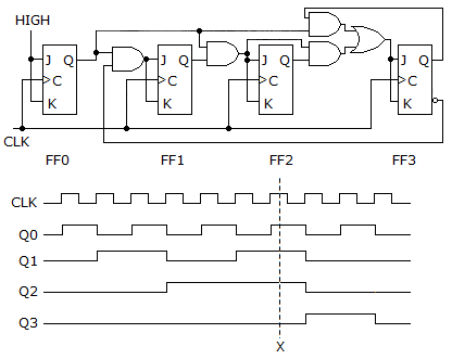 Digital Electronics Counters: The given circuit represents a(n) ________.