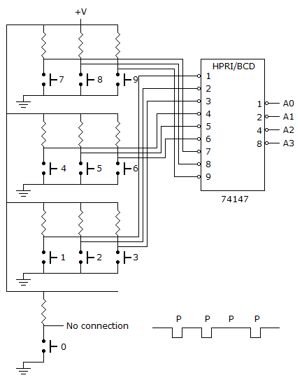 Digital Electronics MSI Logic Circuits: Refer to the keyboard encoder in figure (a). Sometimes when the 5 key is pressed, the system attache