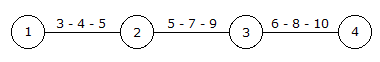 Civil Engineering Construction Management: The three time estimates for the activities of the network shown in the given figure are shown above