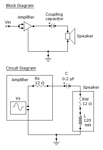 Electrical Engineering Circuit Theorems in AC Analysis: Referring to the given circuit, how much power, in watts, is delivered to the speaker at the determi