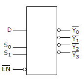 For the device shown here, assume the D input is LOW, both S inputs are HIGH, and the input is HIGH.